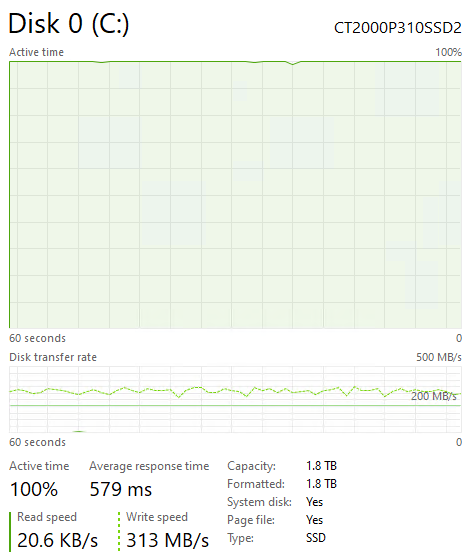 Crucial P310 1TB Post Cache Write Speed