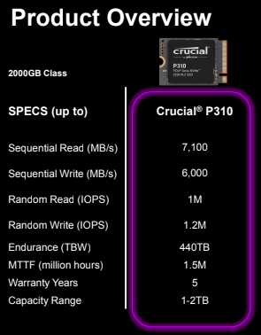 Crucial P310 1TB Specs