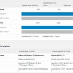 Geekbench 5 Intel Atom C3758R And C3758