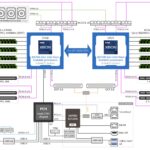 Gigabyte E283 S90 Block Diagram