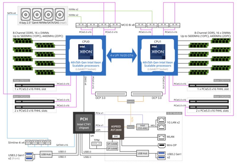 Gigabyte E283 S90 Block Diagram