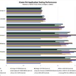 Kioxia FL6 Application Performance