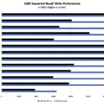 Kioxia FL6 Four Corners Sequential Performance