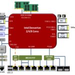 Lanner NCA 1515A Block Diagram