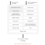 Marvell 98CX8400 Block Diagram