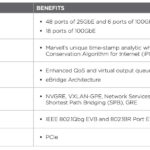 Marvell 98CX8400 Key Features