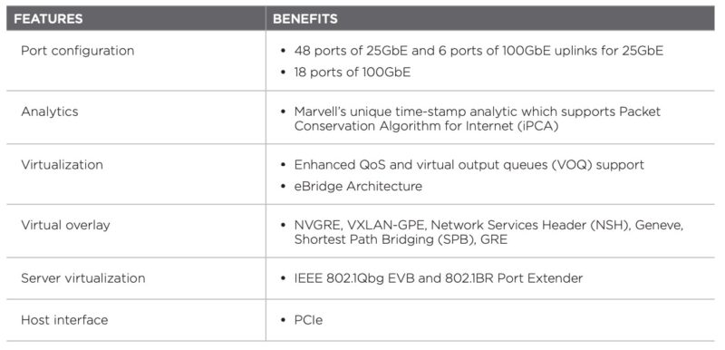 Marvell 98CX8400 Key Features