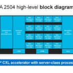 Marvell Structera A Block Diagram