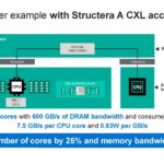 Marvell Structera A DLRM Example With 1 Device