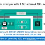 Marvell Structera A DLRM Example With 2 Devices