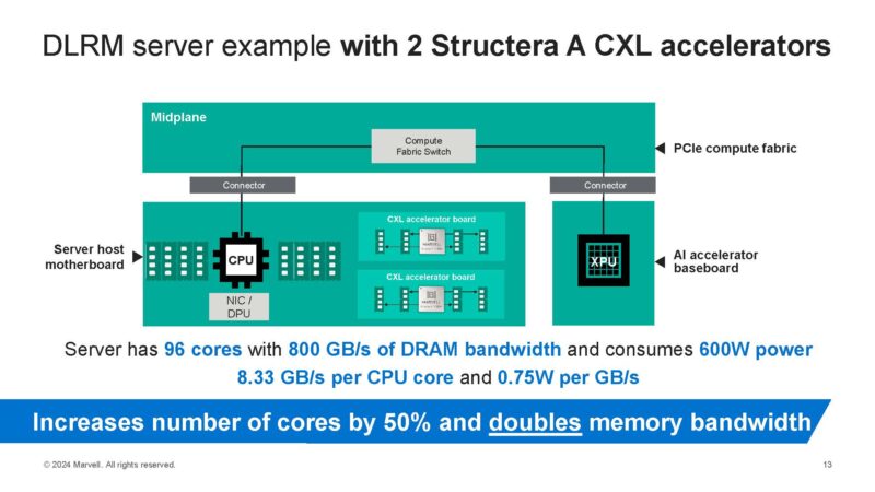 Marvell Structera A DLRM Example With 2 Devices