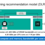 Marvell Structera A DLRM Server Without SA