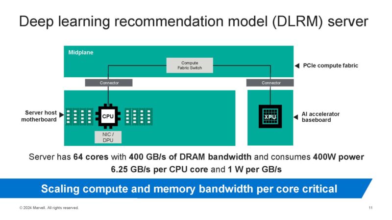 Marvell Structera A DLRM Server Without SA