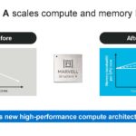 Marvell Structera A Scale Compute And Memory Bandwidth