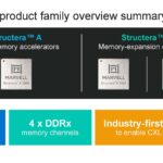 Marvell Structera Launch 2024 Product Line