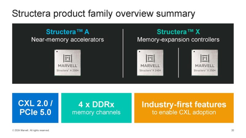 Marvell Structera Launch 2024 Product Line