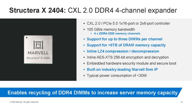 Marvell Structera X 2404 4 Channel DDR4 Memory Expansion Device