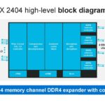 Marvell Structera X 2404 Block Diagram