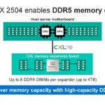 Marvell Structera X 2504 Overview CXL Memory Expander With DDR5