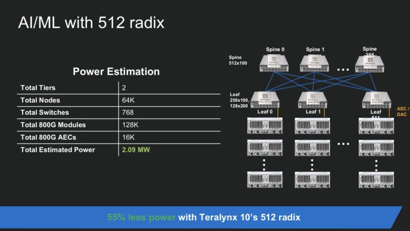 Marvell Teralynx 10 512 Radix Cluster