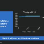 Marvell Teralynx 10 Latency