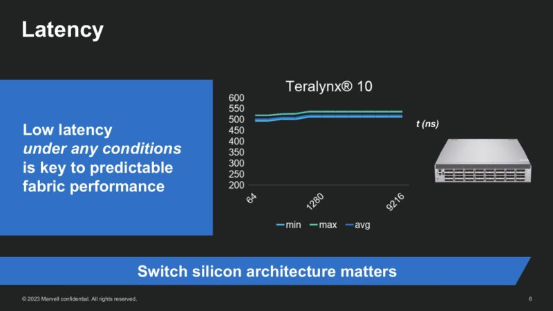 Marvell Teralynx 10 Latency