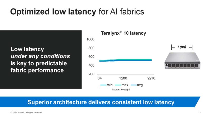 Marvell Teralynx 10 Low Latency