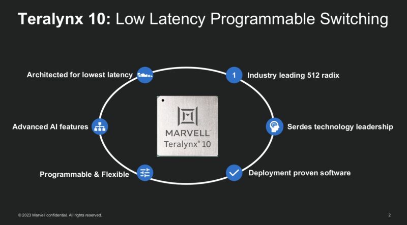 Marvell Teralynx 10 Low Latency Programmable Switching