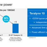 Marvell Teralynx 10 Lower Power