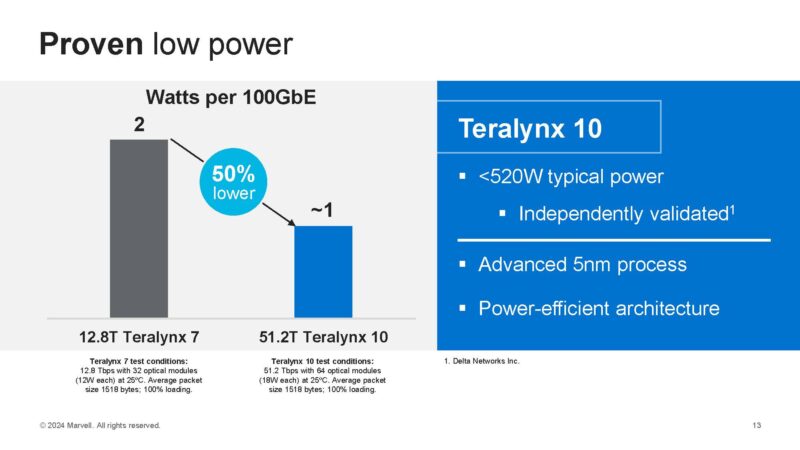 Marvell Teralynx 10 Lower Power