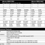 Micron 9550 Pro And Max Specs