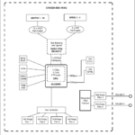 MikroTik CRS520 4XS 16XQ Block Diagram