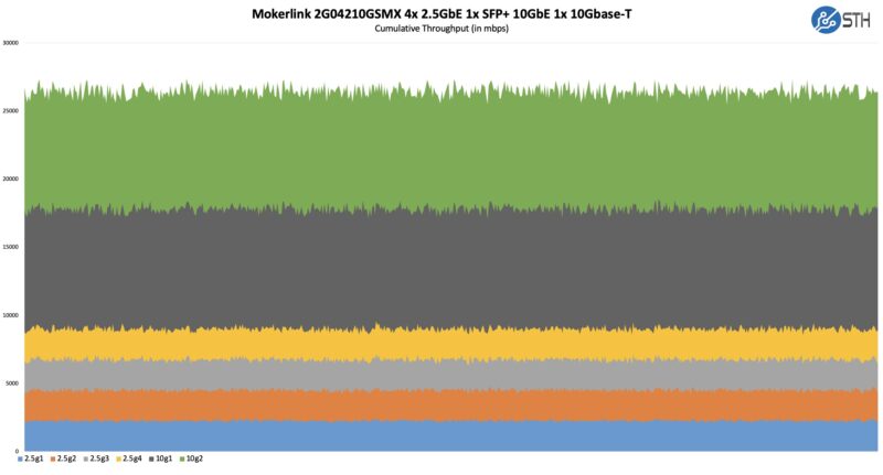 Mokerlink 2G04210GSMX Performance