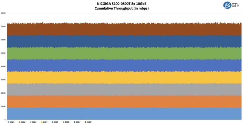 NICGIGA S100 0800T Performance