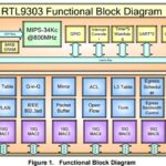 Realtek RTL9303 CG Block Diagram