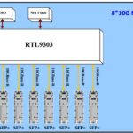 Realtek RTL9303 CG Fiber