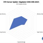 STH Server Spider Gigabyte E283 S90 AAV1