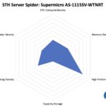 STH Server Spider Supermicro AS 1115SV WTNRT