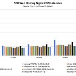 STH Web Hosting Latencies Kioxia FL6