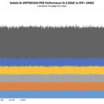 Sodola SL SWTG015AS POE Performance