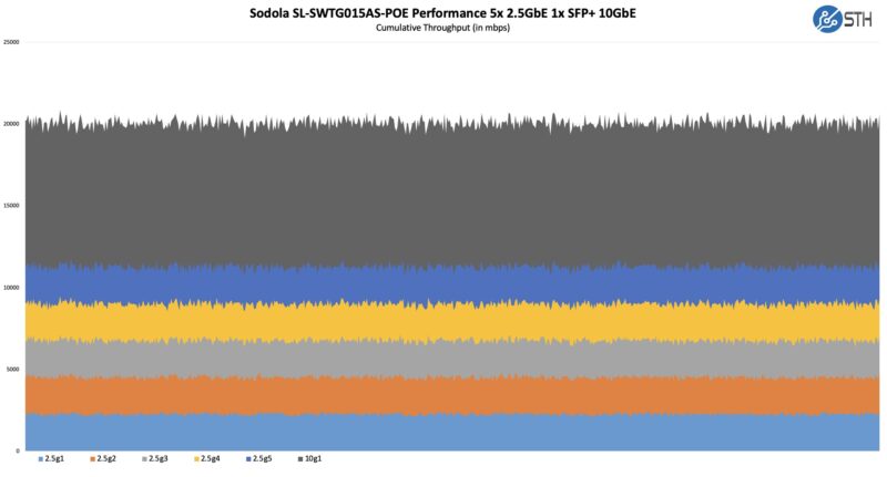 Sodola SL SWTG015AS POE Performance