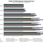 Solidigm D7 P5810 Application Performance