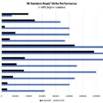 Solidigm D7 P5810 Four Corers 4K Performance