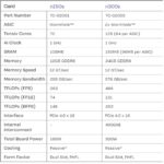 Tenstorrent N150s And N300s Specs