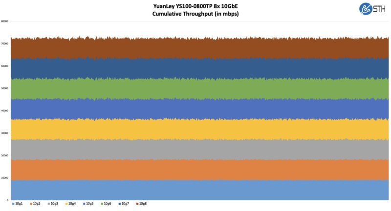 YuanLey YS100 0800TP Performance