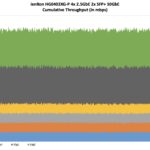 IenRon HG0402XG P Performance