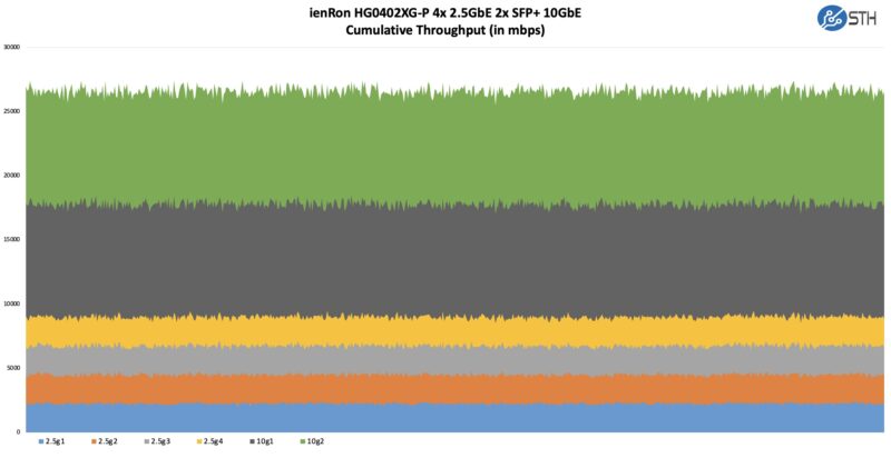 IenRon HG0402XG P Performance