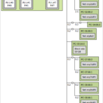 Lanner Nca 1515a Topology