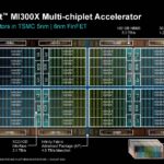 AMD Instinct MI300X Hot Chips 2024_Page_04