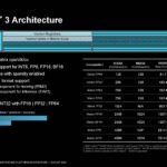 AMD Instinct MI300X Hot Chips 2024_Page_05